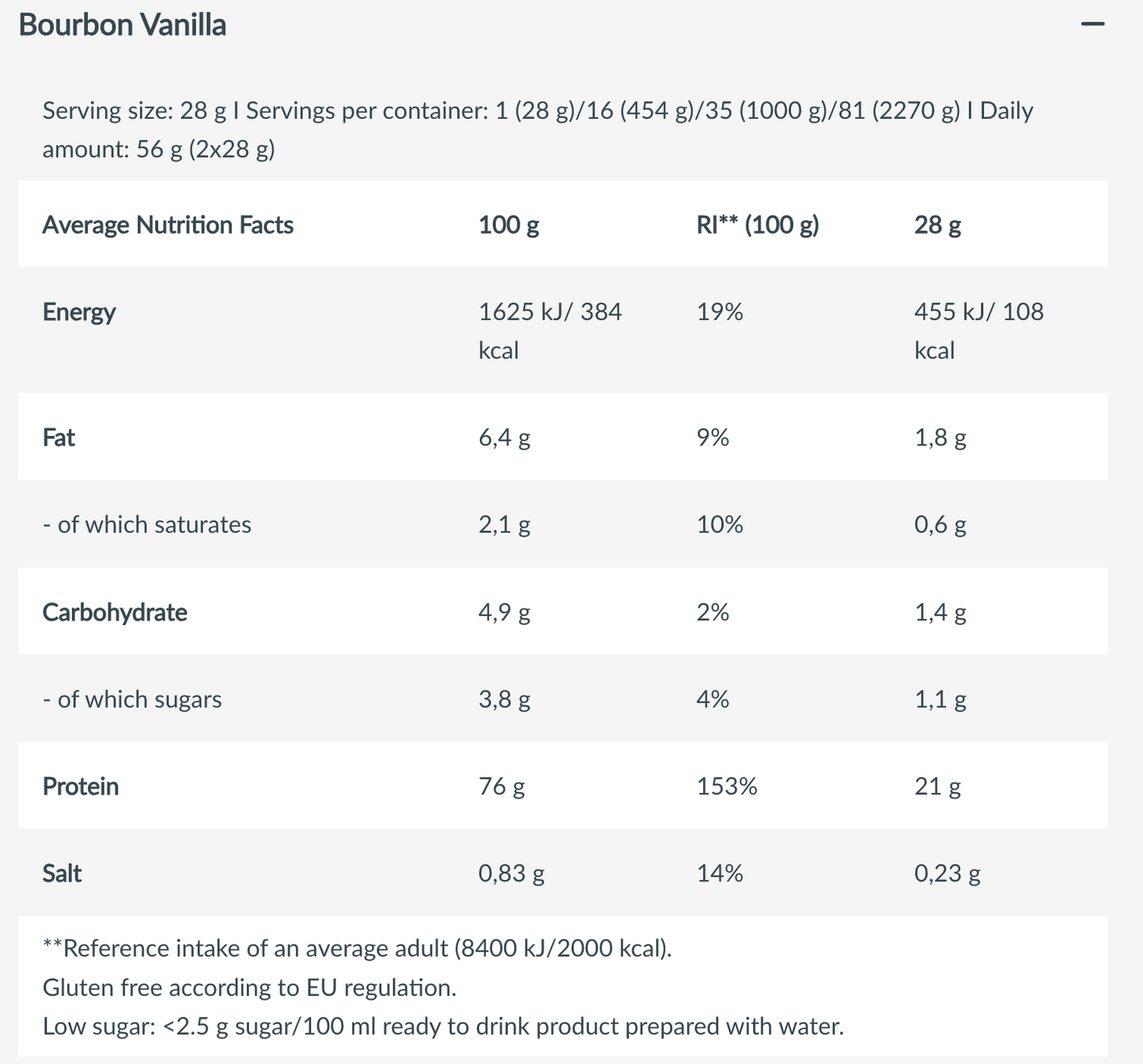 BIOTECH USA 100% PURE WHEY 2.27 KG BOURBON VANILLA