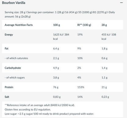 BIOTECH USA 100% PURE WHEY 2.27 KG BOURBON VANILLA